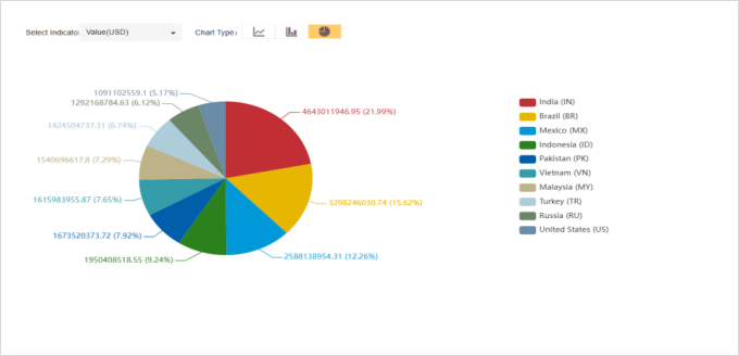 Statistical Analysis 1